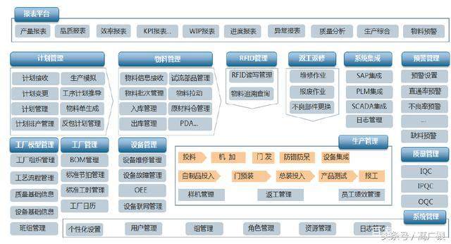 智能工厂时代的企业管理 重塑价值与制度设计
