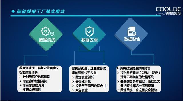 大数据与人工智能齐亮相 重庆高新区科技产品发布会助力企业升级管理新模式