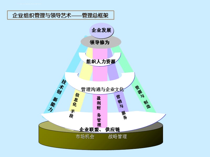 企业组织管理与领导艺术的融合之道