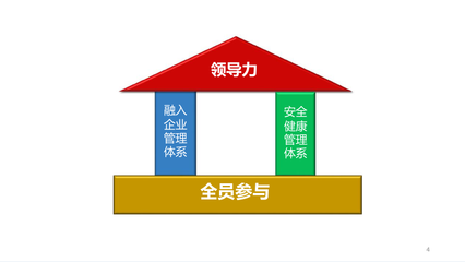 国外企业安全管理培训课件设计与应用指南