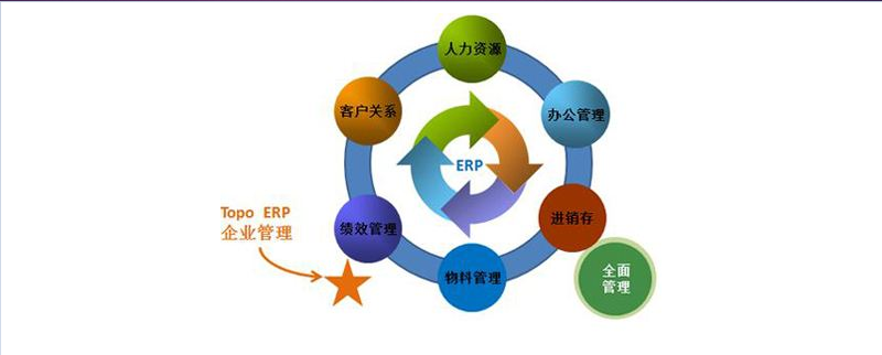 企业管理培训课程有哪些